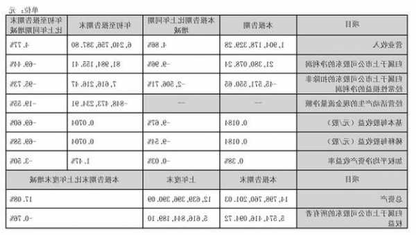 苏试试验(300416.SZ)：第三季度净利润8453.45万元 同比增长16.62%