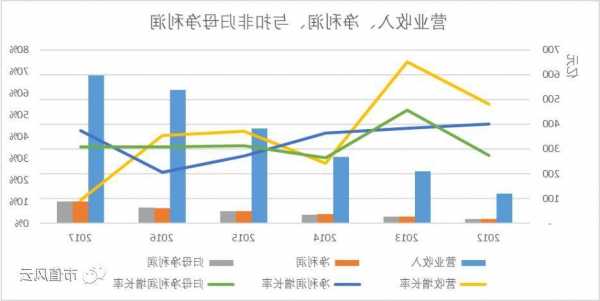 岱勒新材：2023年第三季度营业收入304,540,600.64元，同比增长83.63%，归母净利润79,494,996.92元，同比增长156.82%