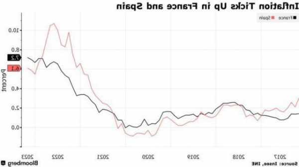 受连续加息影响，欧元区三季度经济可能停滞甚至收缩