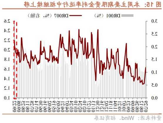债市将牛转熊？如何看待近期债市调整？富达基金成皓：债市短期调整幅度有限