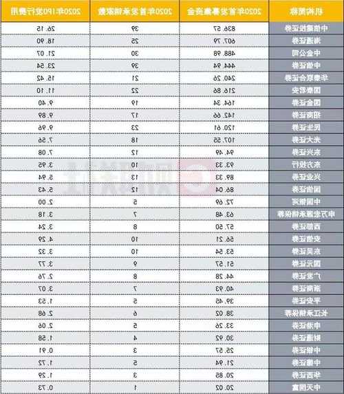 中信建投保荐弘业期货IPO项目质量评级D级 上市首年业绩“大变脸” 扣非归母净利润同比下降九成