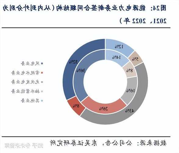 能源解决方案业务发力 能链智电第三季度营收增长536%