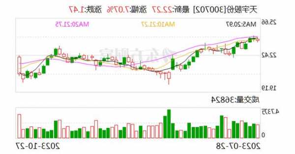 天宇股份前三季度净利润6879.54万元