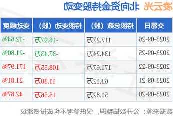 凌云光(688400.SH)：前三季度净利润1.38亿元，同比减少12.85%