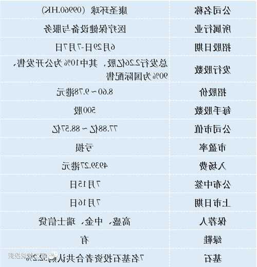 康圣环球(09960)10月30日斥资约2.83万港元回购1.85万股
