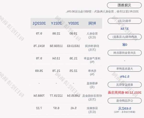 元隆雅图(002878.SZ)：第三季度净利润3222.03万元 同比增长1224.96%