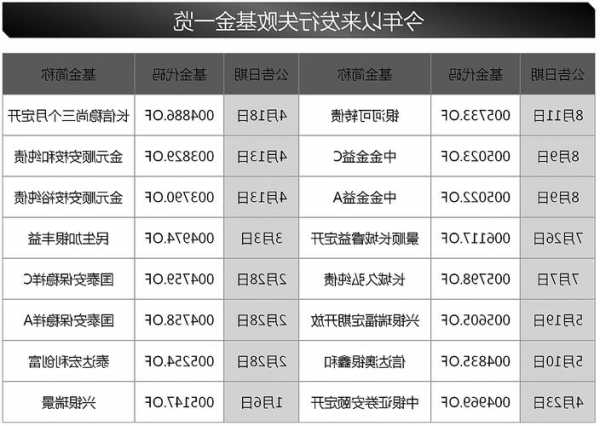 京基金融国际(01468.HK)进一步延长发行可换股债券最后截止日期