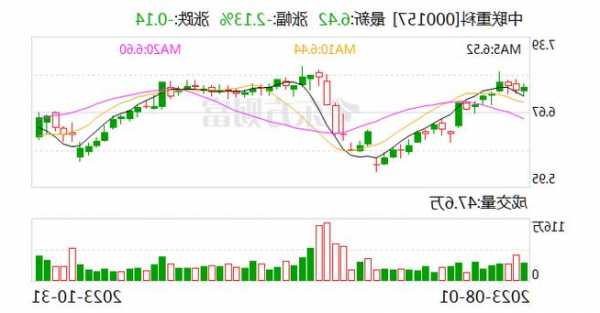 中联重科：第三季度净利同比增长79.98% 海外营收持续高增