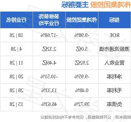 伟鸿集团控股(03321.HK)拟11月10日举行董事会会议 继续停牌