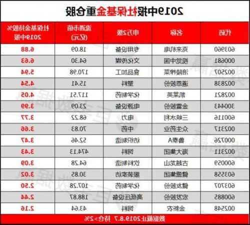 社保基金持股市值创历史新高，持仓华鲁恒升长达10年