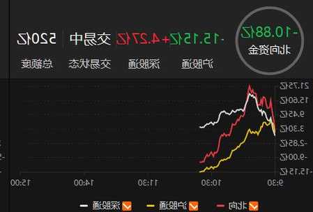 沪农商行10月31日遭8个北向资金席位净流入，花旗银行大幅度净流入1349.18万元