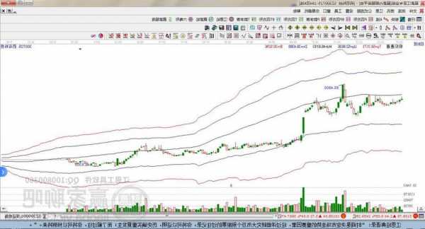 药石科技(300725.SZ)：晖石整体产能覆盖率目前已经稳定在60%以上