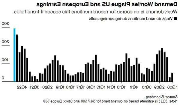 警告信号频发！“需求疲软”成欧美财报会议上热门词语