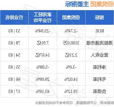 佰悦集团拟委任鑫隆源为新任核数师