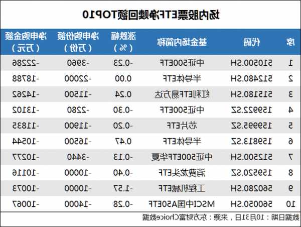 前三季度半导体行业上市公司超七成盈利，半导体ETF（512480）昨日获1.06亿元净申购