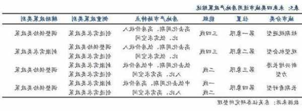 地产连续多日午后异动！“因城施策”框架下，浅析各城市房地产复苏路径