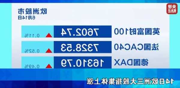 鲍威尔按下暂停键引风险资产大涨，亚洲市场有哪些机遇