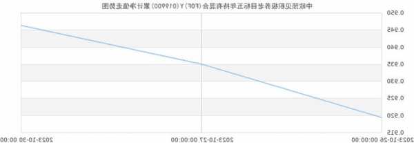 养老目标基金Y份额试点一年：存在“两低”问题