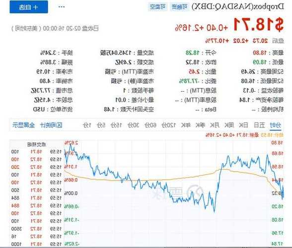 Coinbase第三季度营收6.23亿美元 净亏损同比大幅收窄