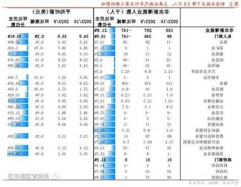 招商宏观10月美国就业数据分析：就业数据如期转差