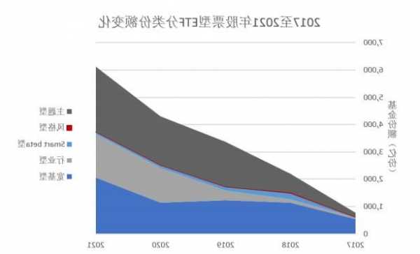 绩优基金逆势“吸金” 多只股票ETF份额明显增长