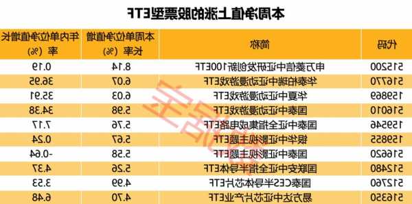 《完蛋！我被美女包围了！》突然爆火，带动游戏ETF净值飙升！地产光伏成“难兄难弟”，资金看好这类板块