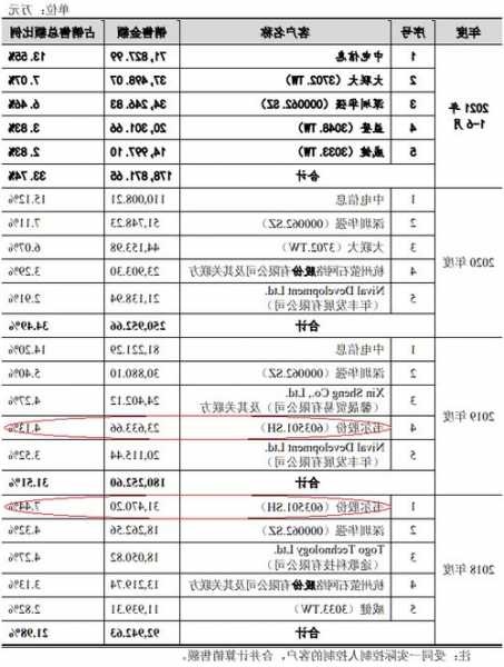 江波龙：将于11月21日召开2023年第三次临时股东大会