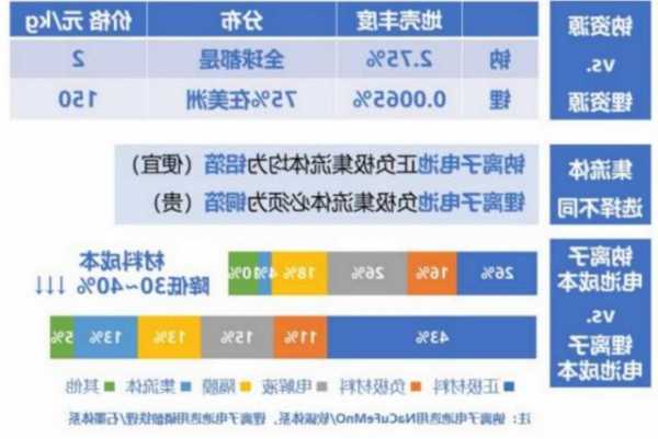 鹏辉能源(300438.SZ)：目前钠离子电池成本相比锂离子电池来说没有明显优势