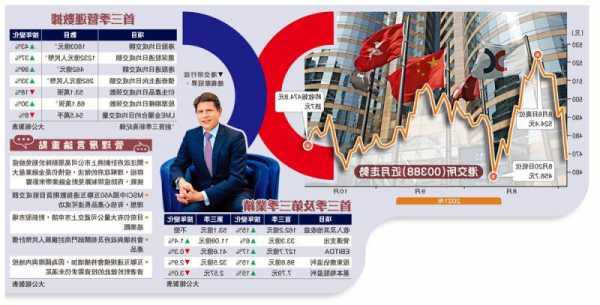港交所总裁欧冠升：适时将人民币股票交易柜台纳入互联互通
