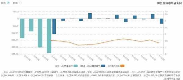 银行存单一周发行量创半年来新高 降准呼声渐强