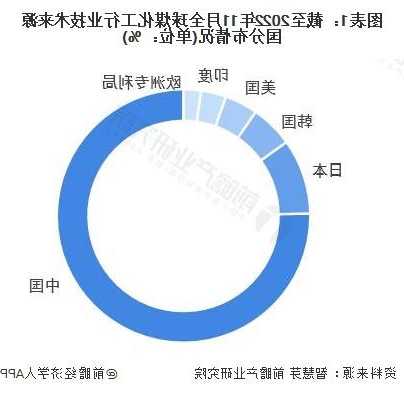 世界煤炭市场一周概览 （截至2023年11月12日）