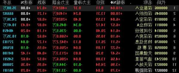 深纺织A：拟调整重大资产重组方案 公司股票停牌