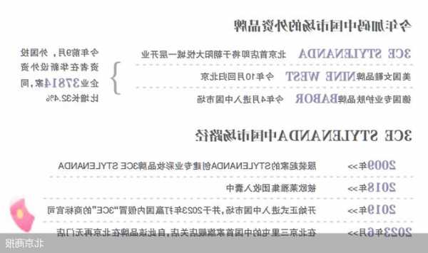 3CE重返北京市场 买单人还在吗