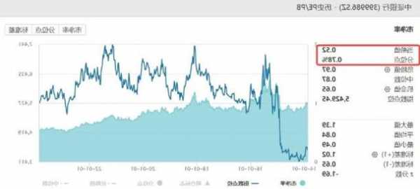 消费板块回温，消费ETF（159928）涨幅近1%