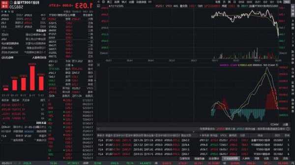 科创100ETF基金(588220)盘中交投活跃，换手率居同类第一！
