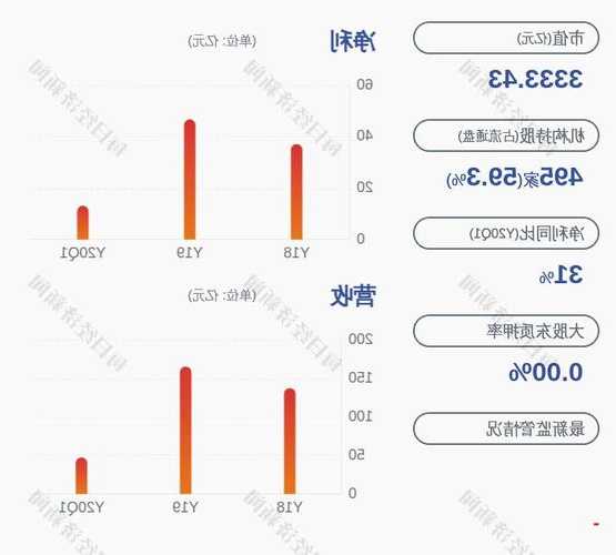 V观财报丨迈瑞医疗：控股股东质押680万股公司股份用于偿还债务