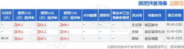 【调研快报】芯瑞达接待天朗资产等多家机构调研