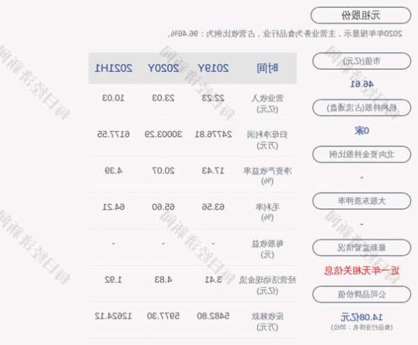 明源云(00909.HK)授出合共174.3万份受限制股份单位及1442万股奖励股份