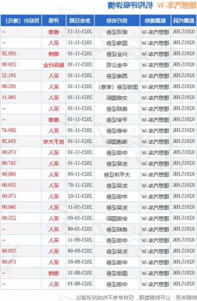 开源证券：维持理想汽车-W“增持”评级 2024年车型储备丰富驱动销量高增长