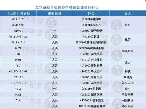 大行评级｜美银：上调周大福评级至“中性” 目标价13.2港元