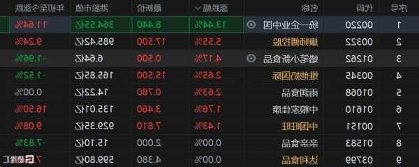 港股异动 | 华润啤酒(00291)跌超4%领跌啤酒股 三季度行业销量承压 吨成本增幅环比有所扩大