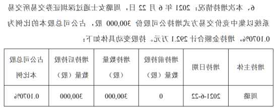 生益电子(688183.SH)：国弘投资合计增持296万元公司股份