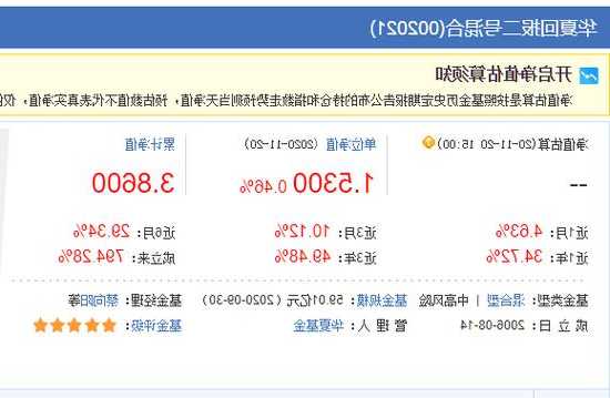 华夏基金宣布2000万元自购旗下浮动费率产品华夏信兴回报