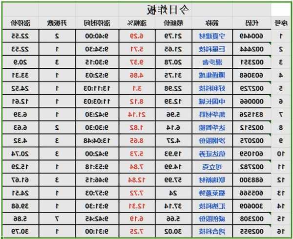 东阳光今日大宗交易折价成交2483.61万股 成交额1.66亿元