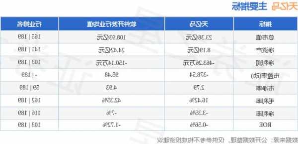 天亿马(301178.SZ)：自有产品已经适配主流的国产软件