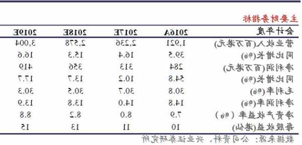 高阳科技(00818)根据股份奖励计划授出合共3199.5万股