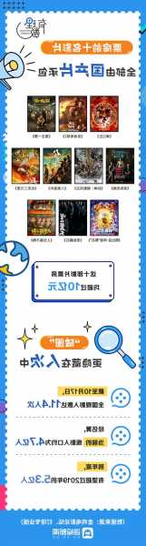 500亿！中国电影重返高位