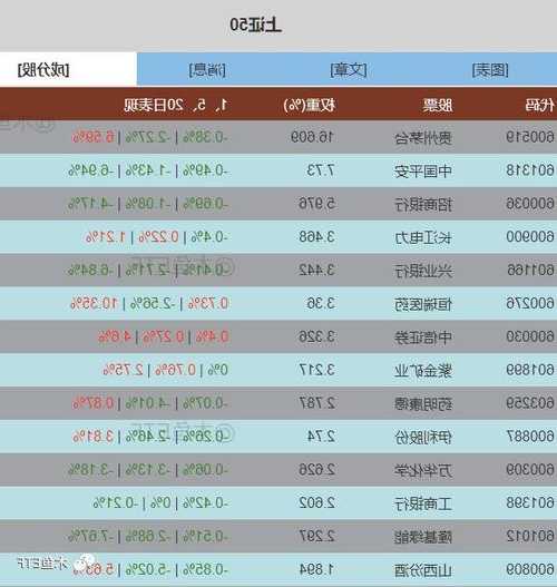 一周ETF市场：郭嘉队调仓上证50？跪求长线资金买账