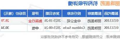 丽珠医药拟斥资6552万元收购丽珠试剂8%股权