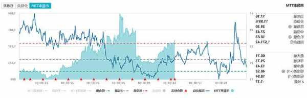 加息尾声临近，黄金股ETF(517520)上涨1.13%，放大黄金投资价值！机构：黄金或将迎来战略配置佳点